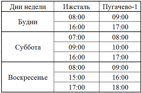 Расписание автобусов 136 красноярск на сегодня. СНТ Пугачево 1 расписание автобусов. Расписание маршруток Пугачево Ижевск. Автобус на Пугачево 1 расписание. Расписание автобуса 436 Ижевск Пугачево Ижсталь 2022.